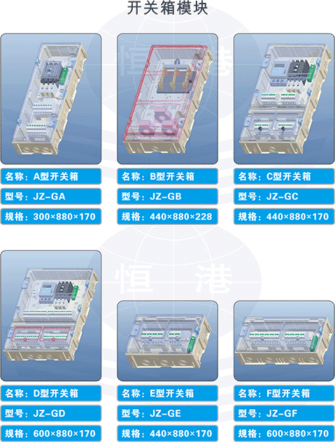 開關箱模塊概覽圖